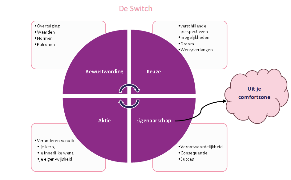 carriereswitch-coaching