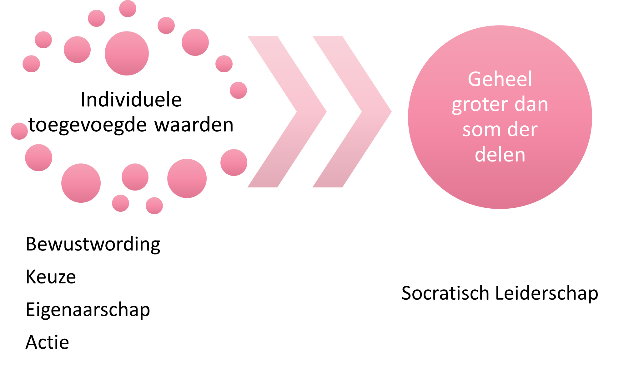 inspiratie-voor-po